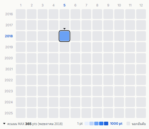 Kamen Joshi heatmap