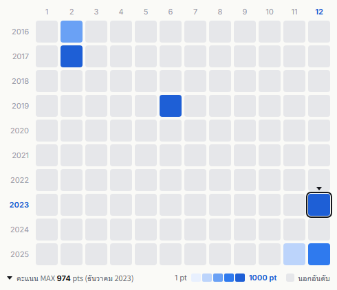 Kana-Boon heatmap