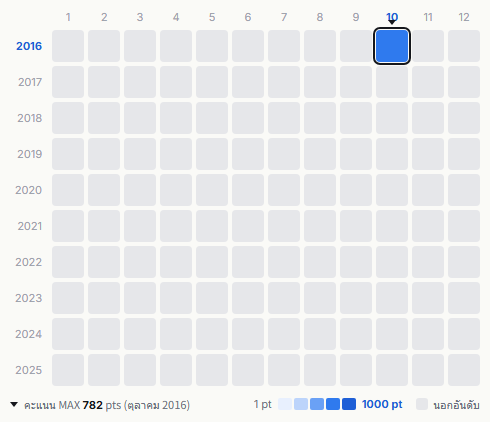 Kariyushi58 heatmap