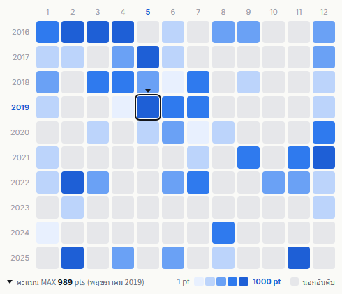 KAT-TUN heatmap