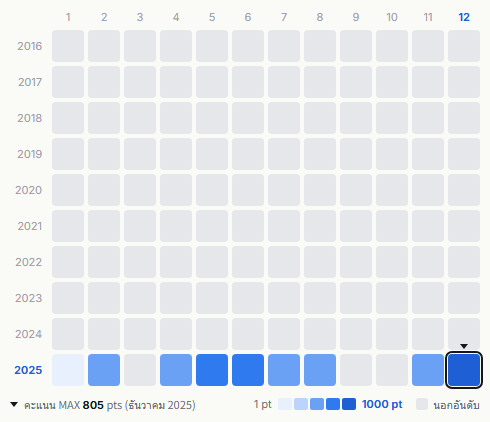 Kawaii Lab. heatmap