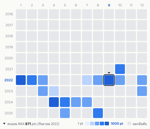 Kep1er heatmap