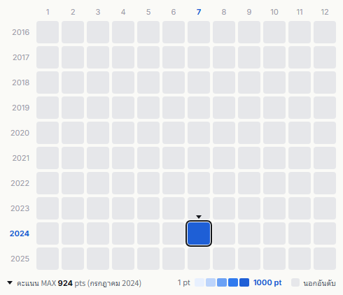 Keytalk heatmap