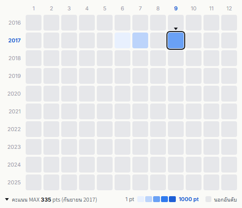 Kick the Can Crew heatmap