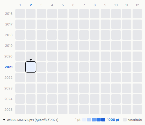 Kimaguren heatmap