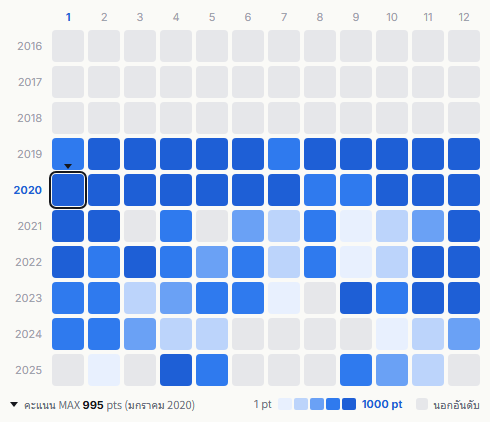 King Gnu heatmap