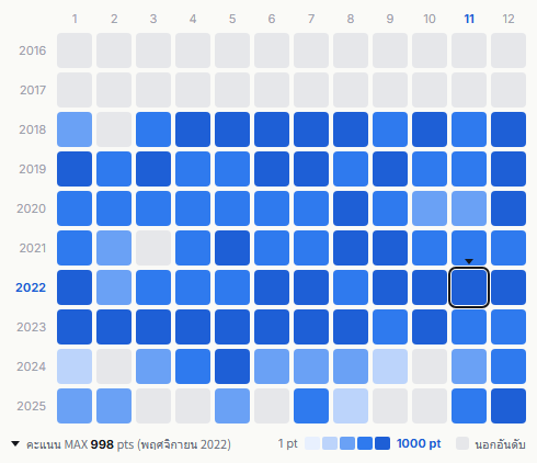 King & Prince heatmap