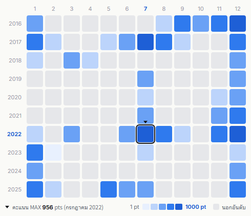 KinKi Kids heatmap