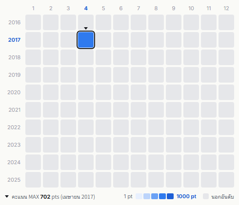 Kirinji heatmap