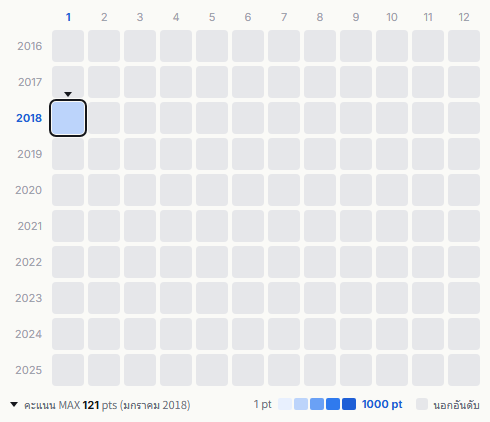 Kiroro heatmap