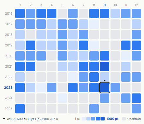 Kis-My-Ft2 heatmap