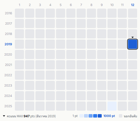 Kiss heatmap