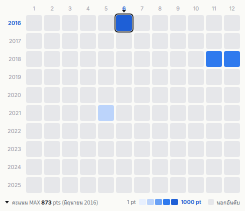 Kobukuro heatmap