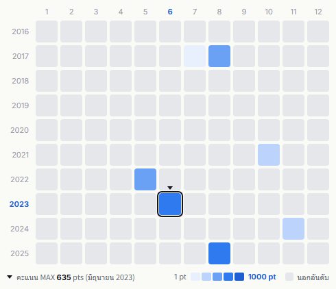 Kome Kome Club heatmap