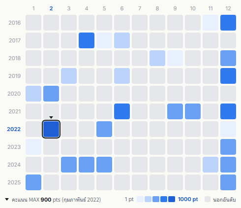 L'Arc-en-Ciel heatmap