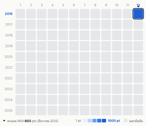 L⇔R heatmap