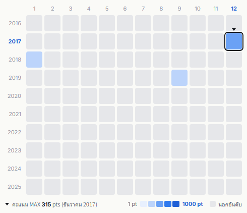 Last Idol heatmap