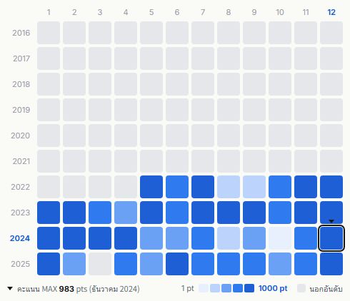 Le Sserafim heatmap
