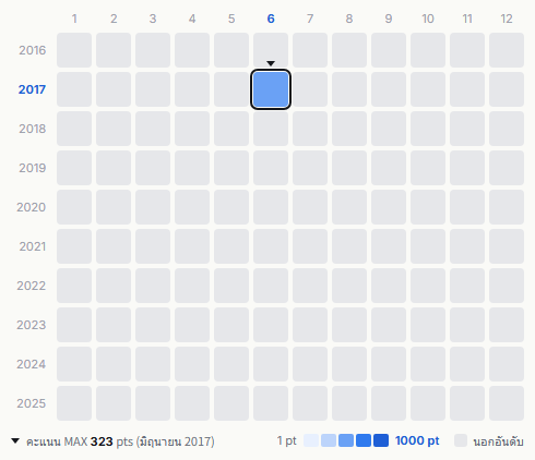 Le Velvets heatmap