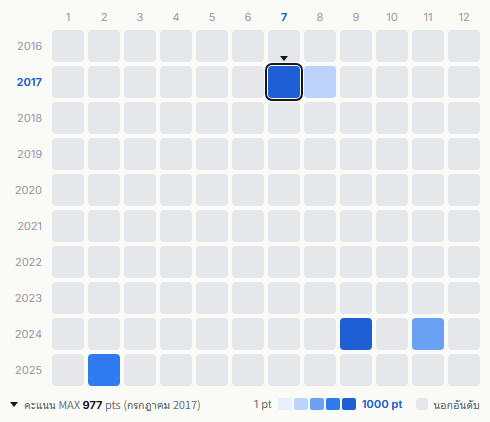 Linkin Park heatmap