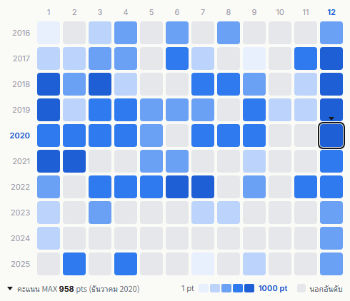Little Glee Monster heatmap