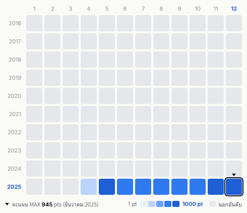 =Love heatmap