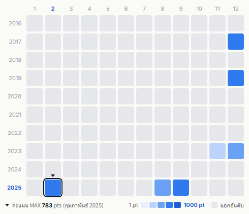 Luna Sea heatmap