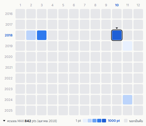 m-flo heatmap