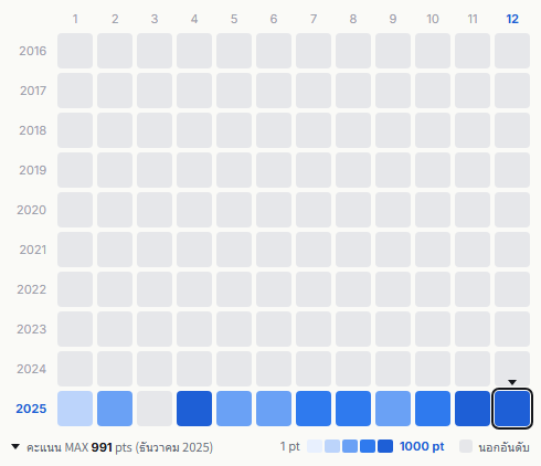 M!LK heatmap