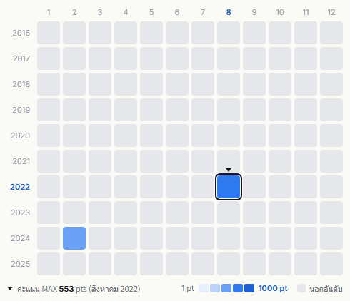 Måneskin heatmap