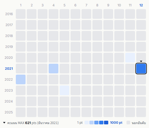 Macaroni Enpitsu heatmap