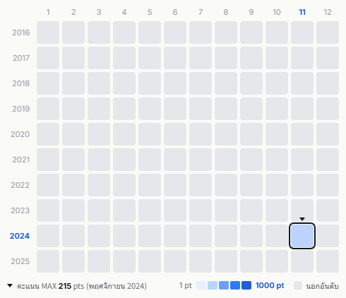 Madein heatmap