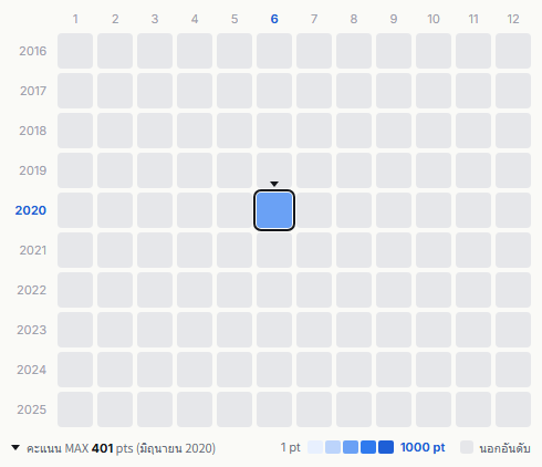 MAG!C☆PRINCE heatmap