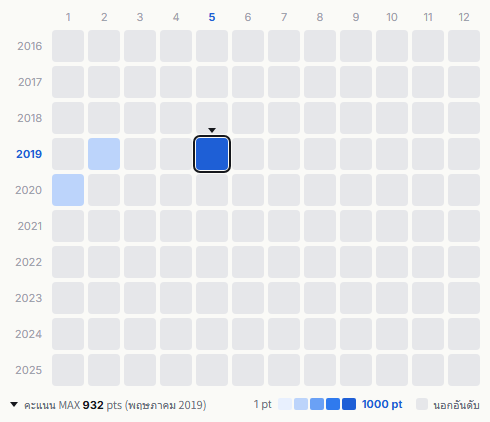Malice Mizer heatmap