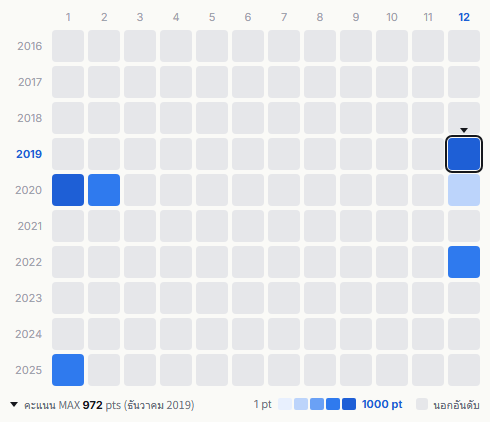 Mameshiba no Taigun heatmap