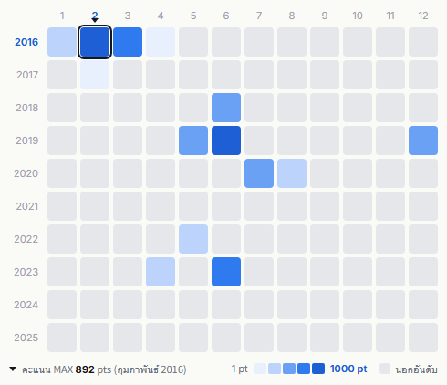 Man with a Mission heatmap