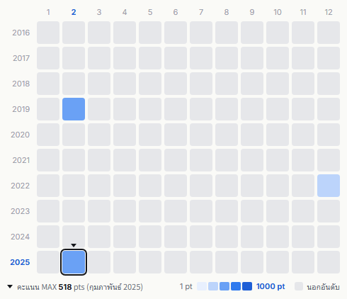 Maroon 5 heatmap