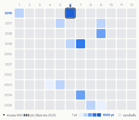 MAX heatmap