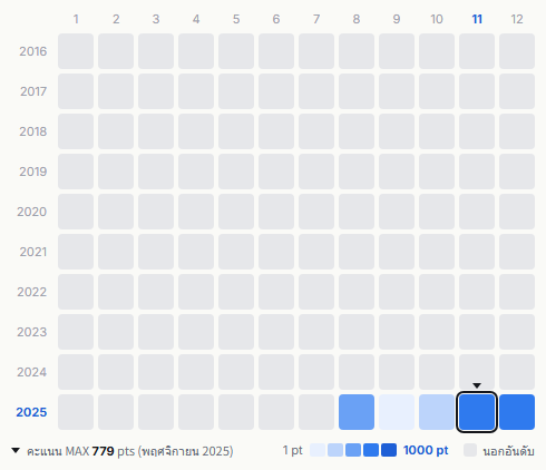 MAZZEL heatmap