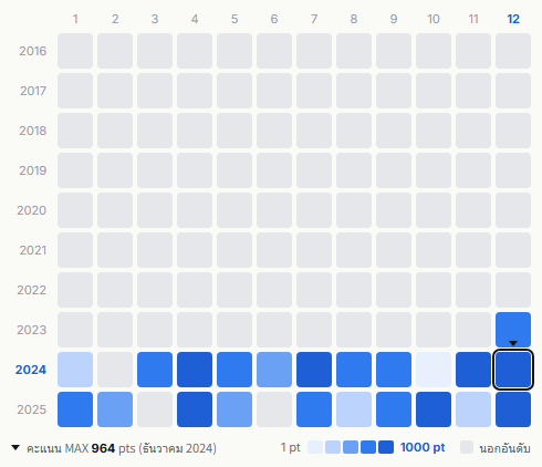 Me:I heatmap