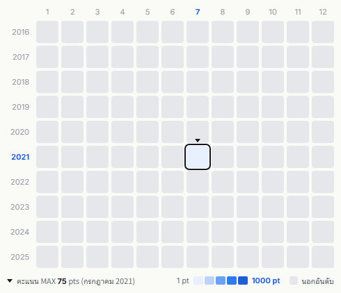 Minimoni heatmap