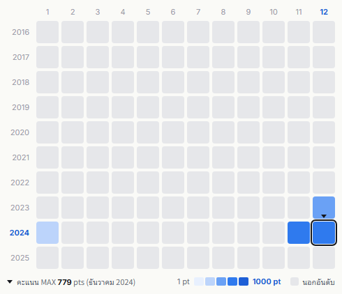 MiSaMo heatmap