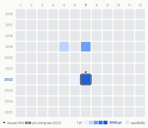 Mongol800 heatmap