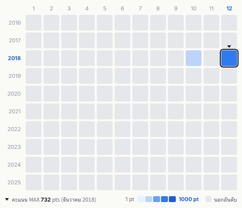 Monkey Majik heatmap