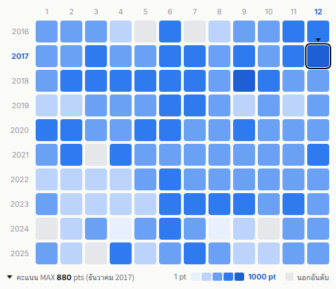 Morning Musume heatmap
