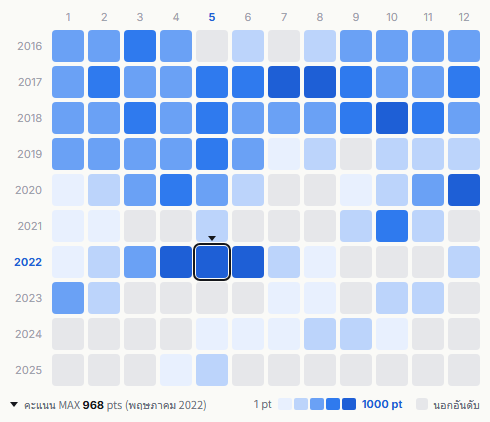 Mr. Children heatmap