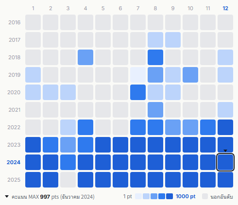 Mrs. Green Apple heatmap