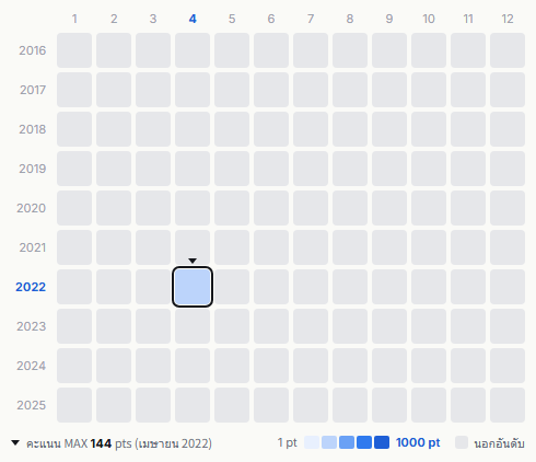 My Hair is Bad heatmap