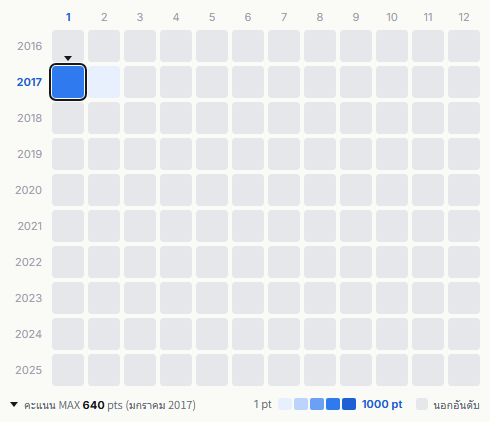 never young beach heatmap