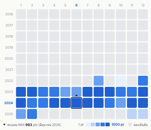 New Jeans heatmap